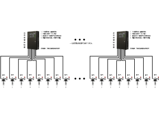 報警控制器代替控制柜方案